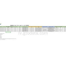 Indonēzija Importēt datus uz kodu 83099099